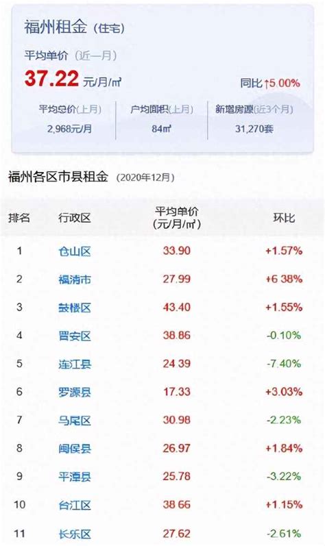 福清租房|福州福清市租房信息